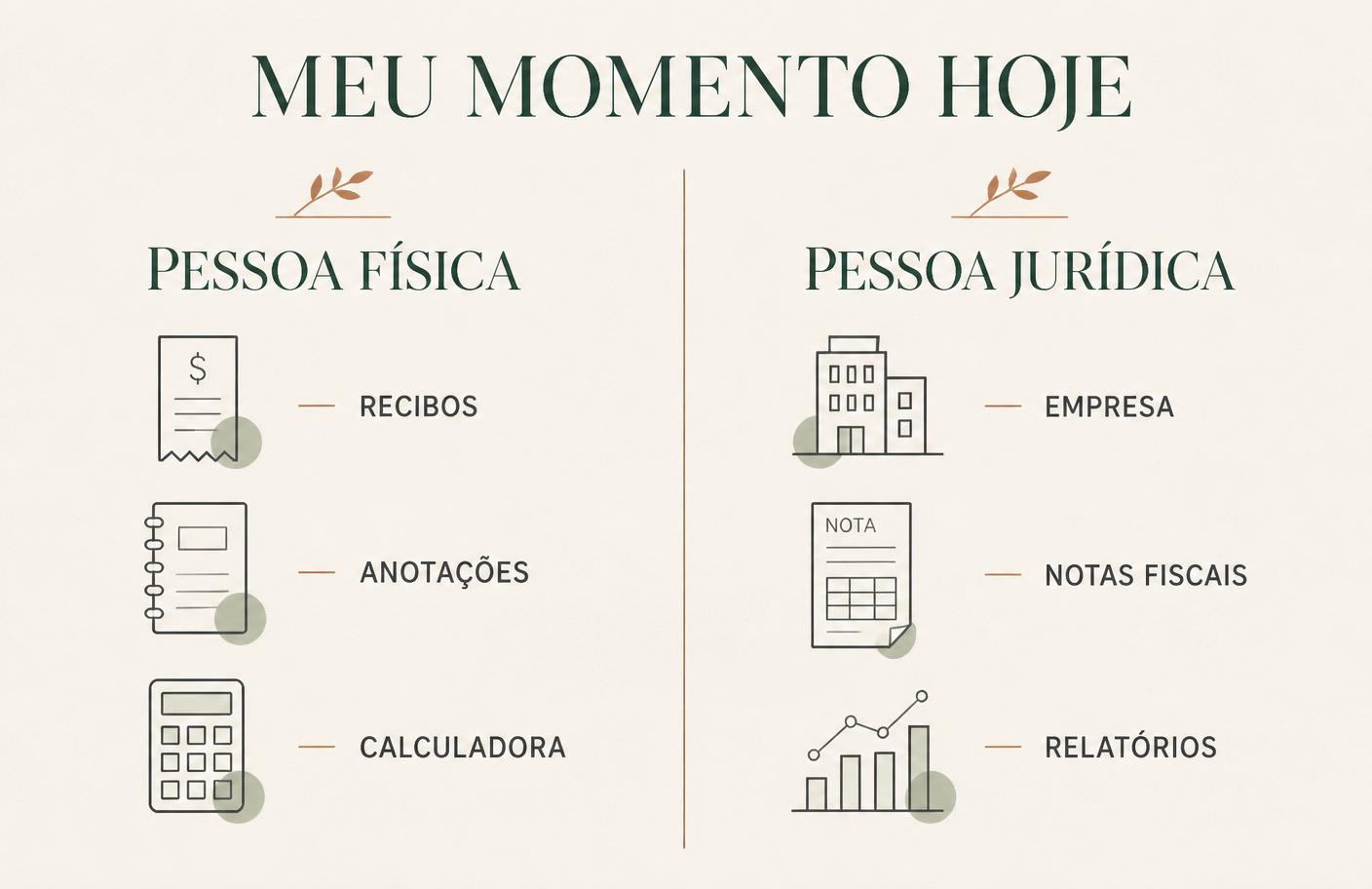 Infográfico editorial da SeneCon comparando pessoa física e pessoa jurídica com ícones de recibos, anotações, calculadora, empresa, notas fiscais e relatórios